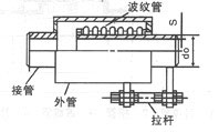 直埋式波纹补偿器结构型式及特点